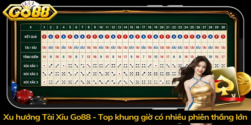 Xu hướng Tài Xỉu Go88 - Top khung giờ có nhiều phiên thắng lớn