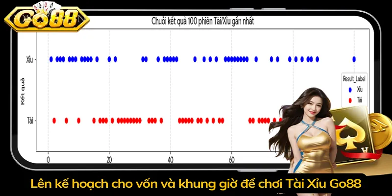 Lên kế hoạch cho vốn và khung giờ để chơi Tài Xỉu Go88