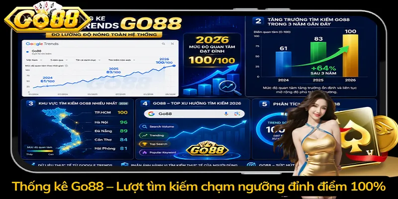 Thống kê Go88 – Lượt tìm kiếm chạm ngưỡng đỉnh điểm 100%